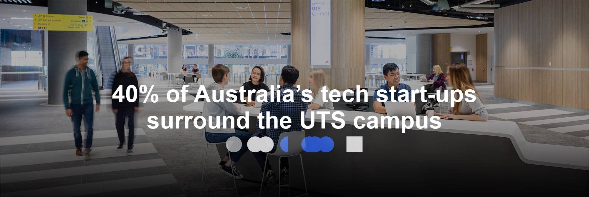 40% of Australia’s tech start-ups surround the UTS campus  